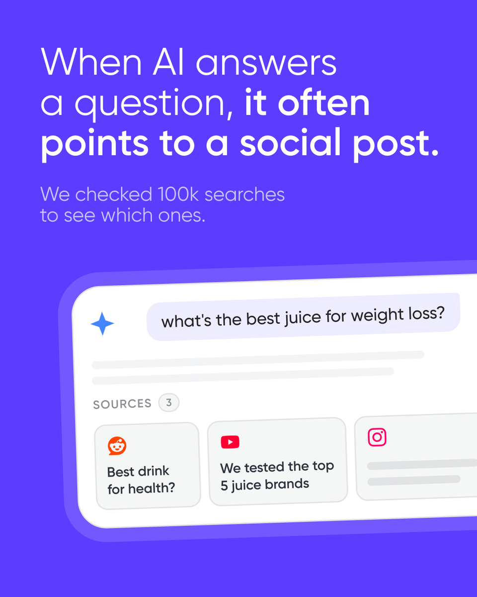 PlanableApp's tweet photo. The question your next post should answer is already written. It’s sitting in a thread you haven’t read yet.

That’s the part we keep getting backwards: deciding what the brand wants to say, then hunting for a question to hang it on. The questions already exist, and so do the answers people trust.

We checked how far those conversations travel. In SE Ranking, a social or community source was already in Google’s top 10 for 76.73% of 100,000 searches across 20 niches. In SE Visible, the same held in AI answers: two in three AI Overviews cited one, and one in three AI Mode answers did.

So the uncomfortable part isn’t that you’re missing from AI answers. It’s that the answer is being built from conversations you could have joined, and didn’t read.

Listening first flips the order. Pick up what your audience is already asking in Planable Social Listening, size up the demand in SE Ranking, check who AI already cites in SE Visible, then create something worth publishing. It has a reason to exist before you write it.

The full research and the six-step workflow are in one place.

Start with what people are actually asking: https://t.co/wqMwaf9y6r