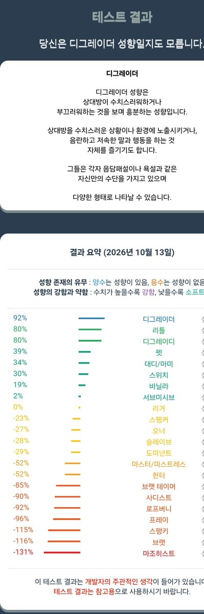 megatiger7777's tweet photo. 디그레이더와 디그레이디가 공존할 수 있는건가..?ㅎㅎ
그냥 나는 일반 변태인건가 성향자인가..ㅎ https://t.co/CDIInN63T1