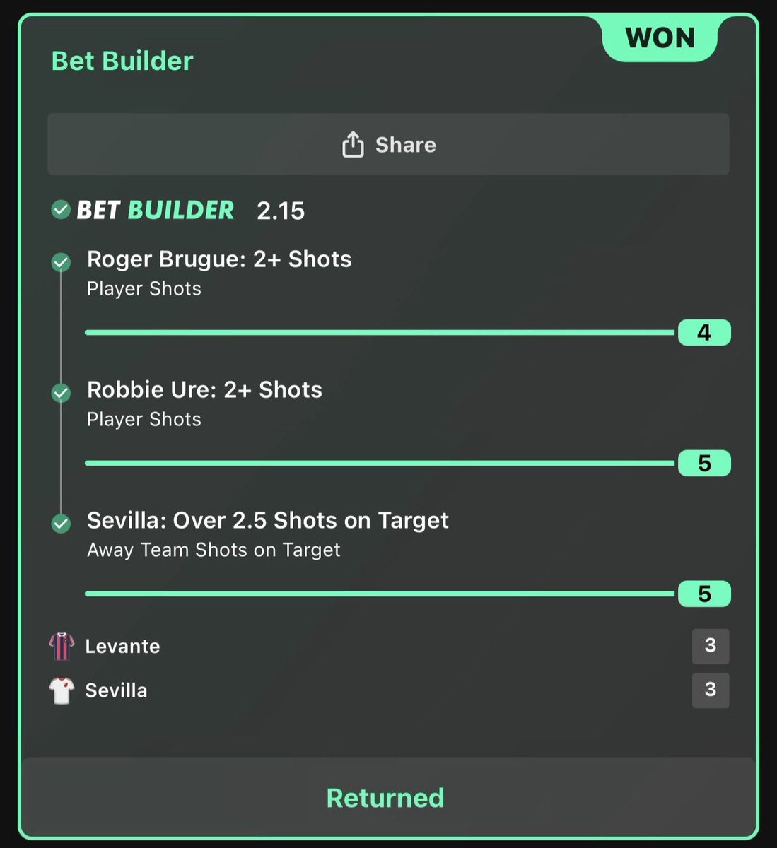 FulTimeFortune's tweet photo. Winner ✅

Levante 3–3 Sevilla 

A six-goal thriller with all three selections landing. Sevilla went 2–0 up before Levante fought back, with late drama and a red card adding to the chaos.

Brugué finished with 4 shots, above his recent average, while Ure produced 5 shots in just 68 minutes, adding a goal and an assist. Sevilla registered 5 shots on target, comfortably clearing the line despite throwing away their lead.

Another Bet Builder winner! 📈🔥

Follow @FulTimeFortune for more bet builders, stats & picks ⚽📊