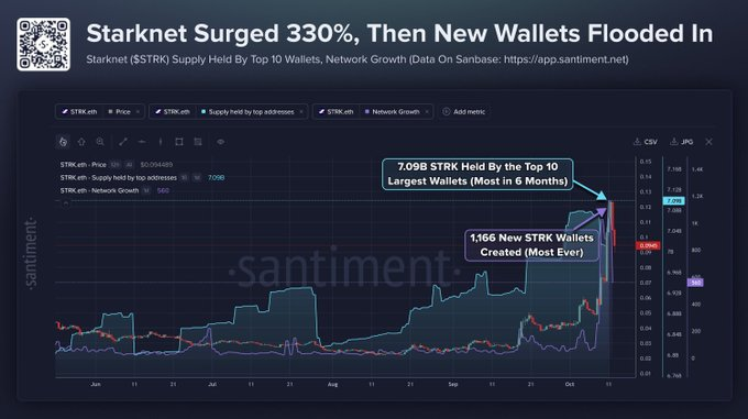CoinEdition tweet picture