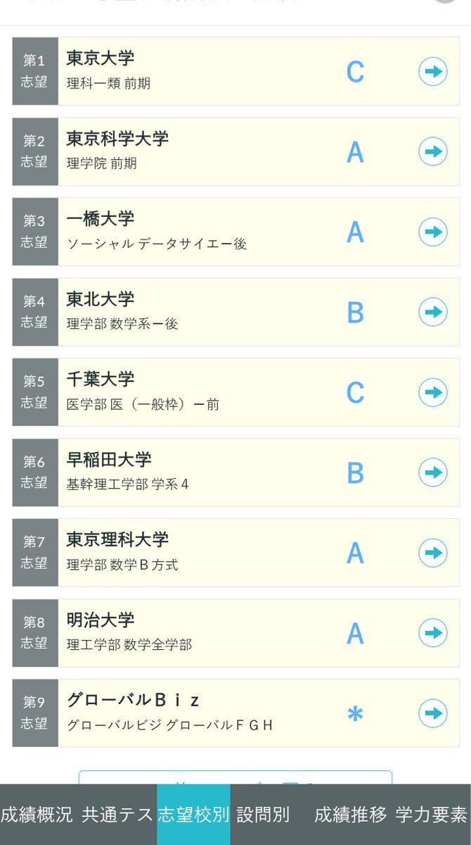 P1r0_gg's tweet photo. @StudyAki 現役なら第3回の河合でめっちゃ伸ばせると思うので頑張ってください
理系なので参考になるかはわかりませんが自分はこうなりました https://t.co/AGtE5QUPrw