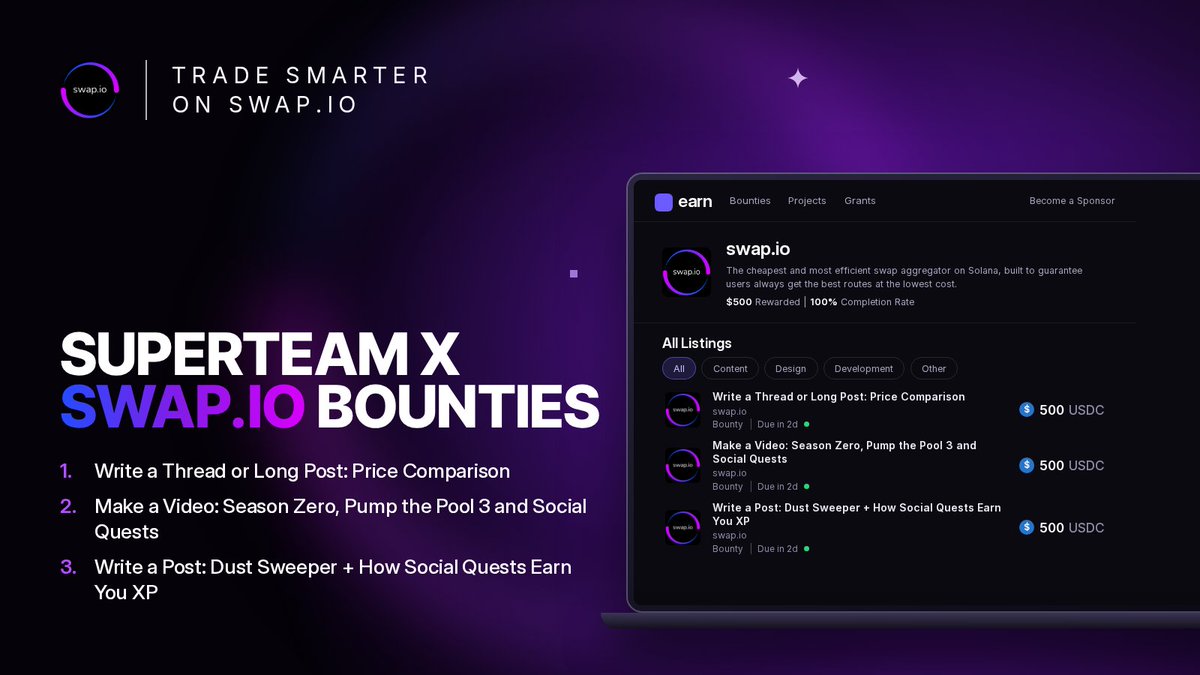 swapdotio's tweet photo. 2 DAYS LEFT TO COMPLETE! 🚨

Turn your Swap io experience into USDC with these bounties powered by @SuperteamEarn!

$1,500 across 3 bounties, top 5 paid on each! ⬇️
→ Make a Video: Season Zero, Pump the Pool 3, and Social Quests
→ Write a Post: Dust Sweeper + How Social Quests Earn You XP
→ Write a Thread or Long Post: Price Comparison

👉 Full details here: https://t.co/ZYOjzzsk5c