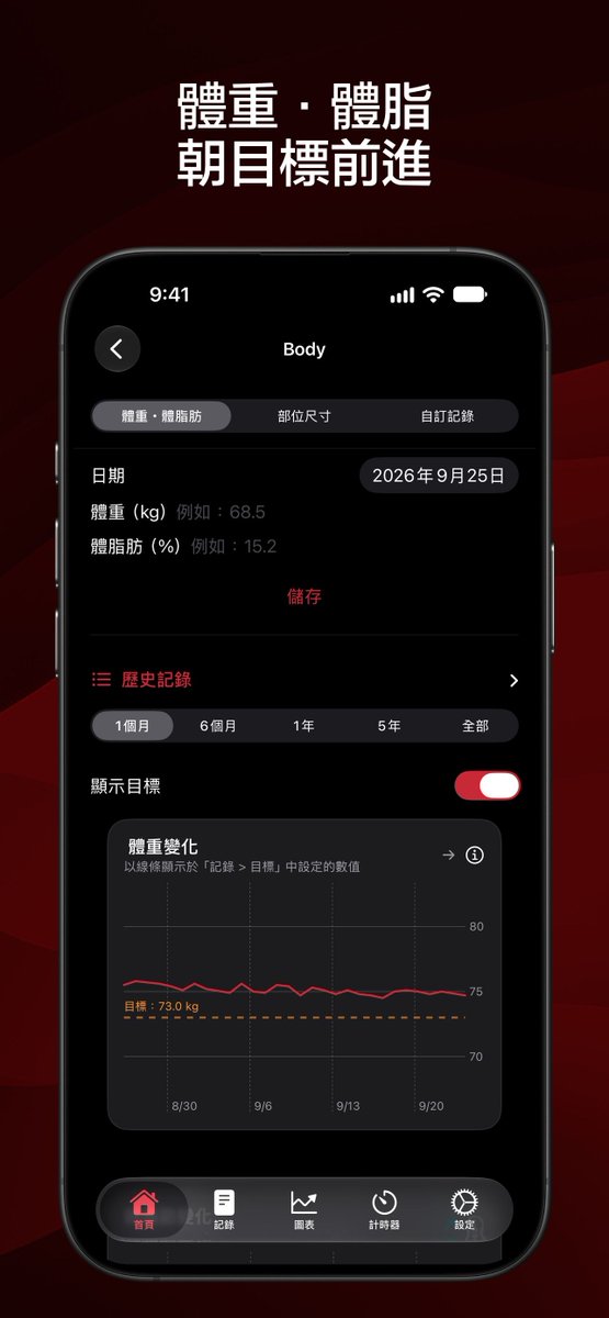 CoreWeight's tweet photo. 別只盯著體重。把身體變化一起看。
CoreWeight 可記錄體重、體脂與部位尺寸，並用圖表回看變化。
iPhone・iPad → https://t.co/ml0Xkv9xr4 https://t.co/5KYW6d5Gnf