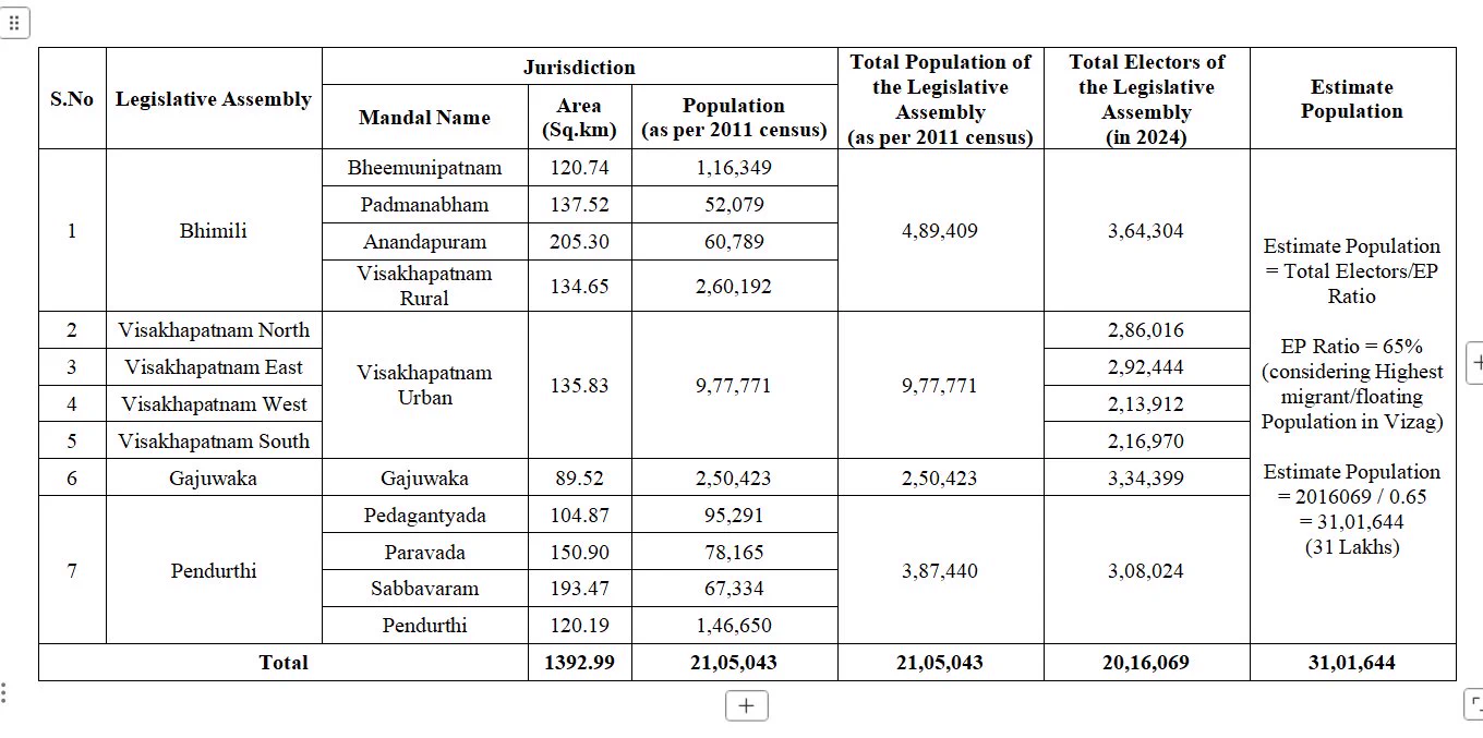Vijayawada Infrastructure on X: 