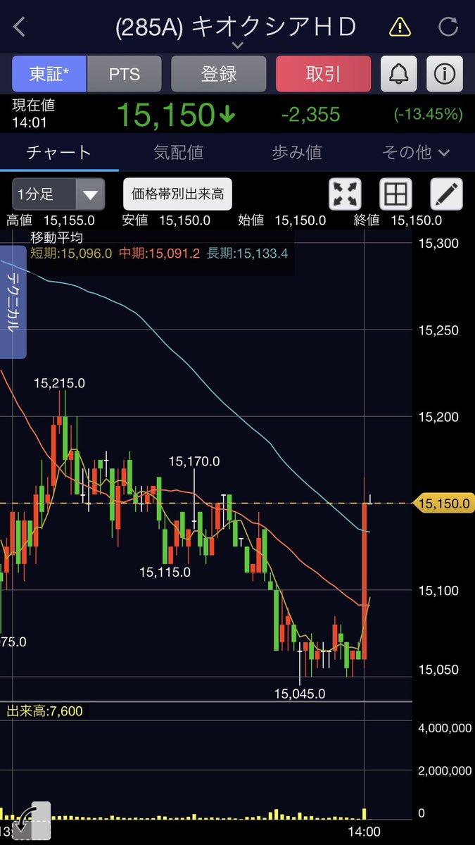 traderyamamoto's tweet photo. キオクシアちょっとでかい買いがきた🧐 https://t.co/66mQTXe3ur