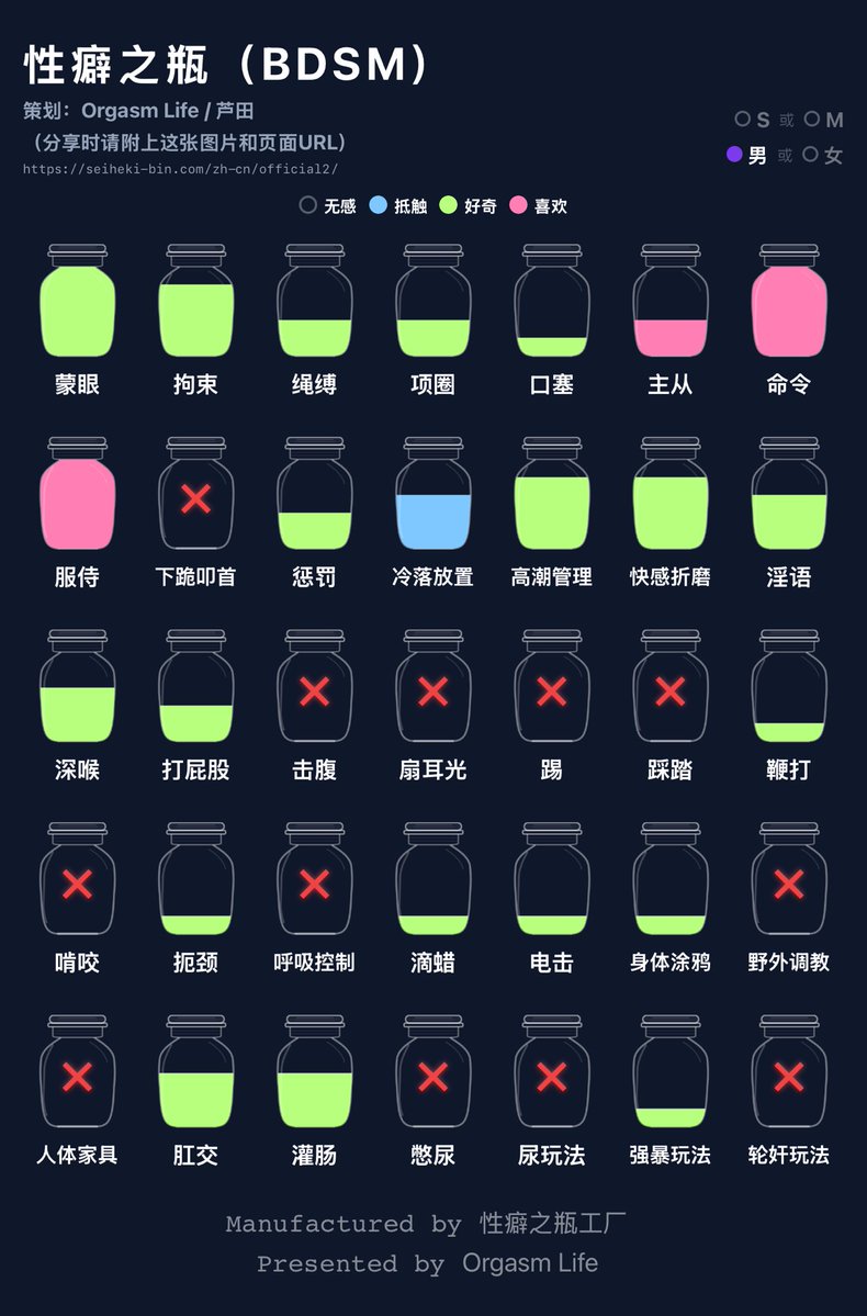 4ikipr's tweet photo. 嗯……都没经历过，纯凭感觉，感觉自己可能有点偏向M…… https://t.co/4MgeUJnhnT