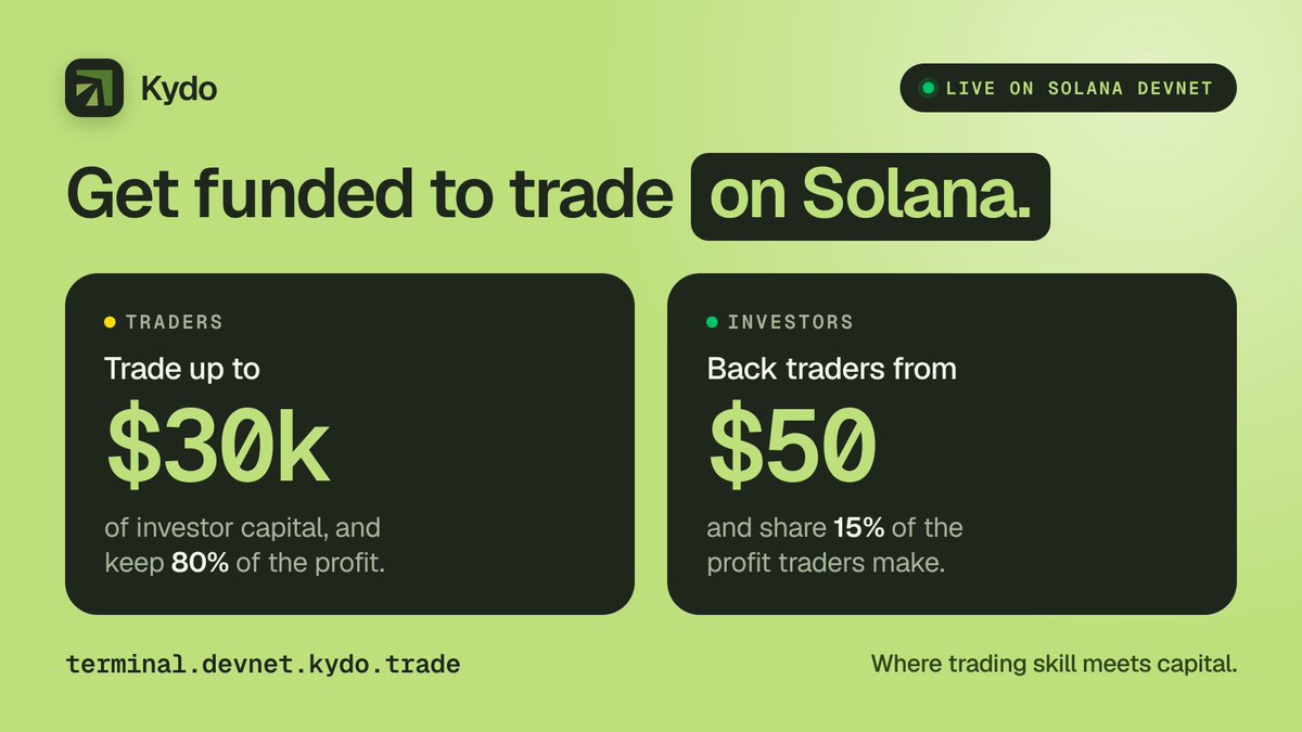 kydo_trade's tweet photo. Get funded to trade on Solana.  

Kydo is live on devnet. Traders can trade up to $30,000 of investor capital and keep 80% of the profit. Investors can back them from $50 and get share of 15% of what traders make. https://t.co/8jKEKcgkg2