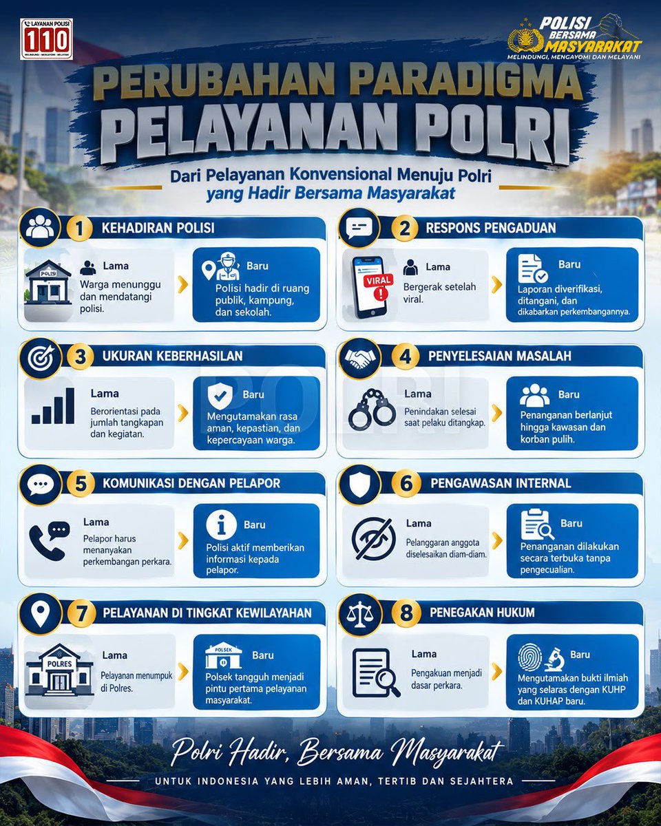 humaspoldalpg's tweet photo. Perubahan paradigma pelayanan Polri menjadi salah satu fokus dalam program 100 hari kerja Kapolri Jenderal Polisi Dr. (H.C.) Suyudi Ario Seto, S.I.K., S.H., https://t.co/7s1sXP5TjH. Program ini menekankan pelayanan yang lebih dekat dengan masyarakat, responsif terhadap pengaduan, transparan dalam penanganan perkara, serta mengutamakan rasa aman dan kepercayaan publik. Melalui semangat Polisi Bersama Rakyat, Polri mendorong pelayanan yang tidak hanya berorientasi pada prosedur, tetapi juga pada kebutuhan dan manfaat nyata bagi masyarakat. Polri #KomitmenBersamaPublik Siap Tuntaskan Program Prioritas Kapolri