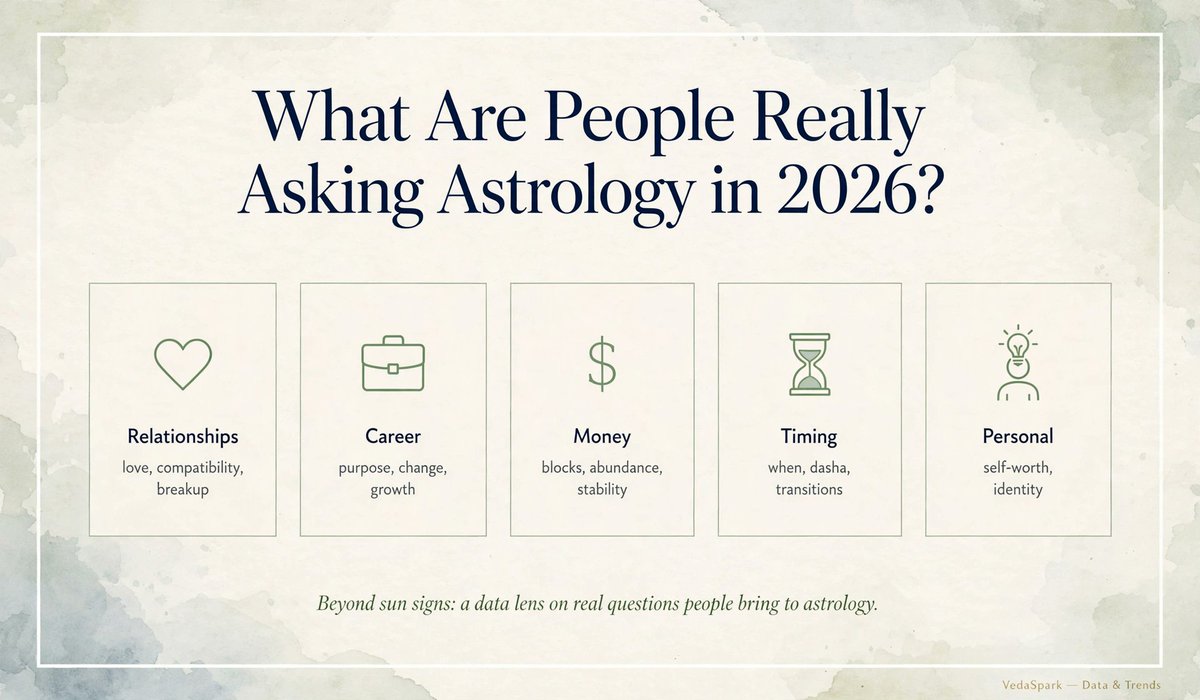 voluntarydonor's tweet photo. What Are People Really Asking Astrology in 2026? Data and Trends https://t.co/N11CoHwT1C via @mandeepvats https://t.co/pYROzNI75g