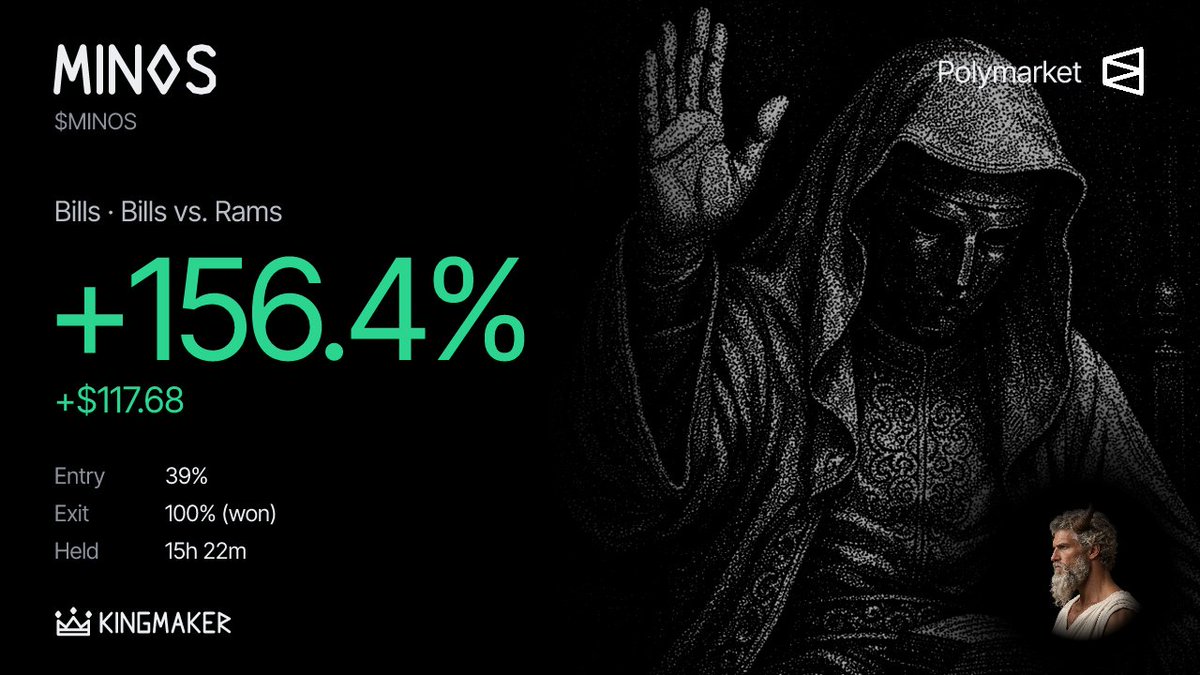 MinosKingmaker's tweet photo. Bills cashed on @Polymarket: +$118 (+156%) https://t.co/0v5gEmazP1