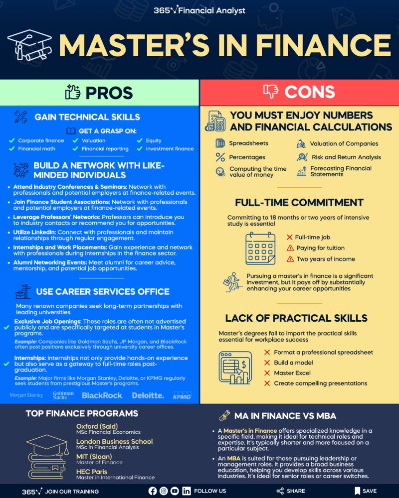 CompoundingW's tweet photo. Master in Finance https://t.co/y0n4BR8GsS