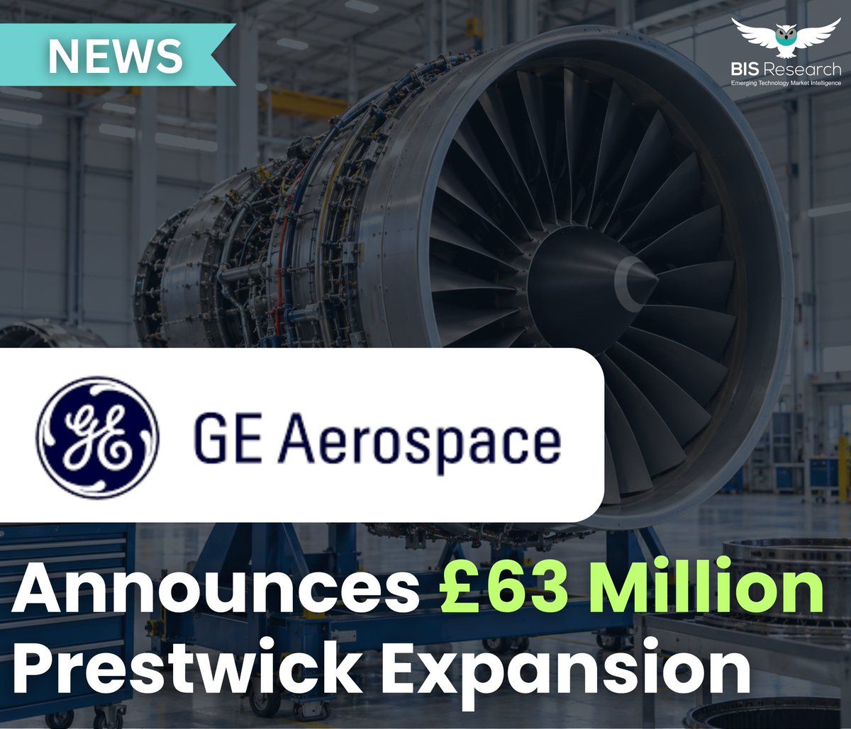 BISResearch's tweet photo. GE Aerospace announces £63 million investment to expand engine maintenance, repair and overhaul (MRO) facilities in Prestwick, creating 150 jobs.

#GEAerospace #AerospaceIndustry #Aviation #MRO #AircraftMaintenance #AerospaceEngineering #AviationTechnology #UKManufacturing https://t.co/ZKVpzVv7DW