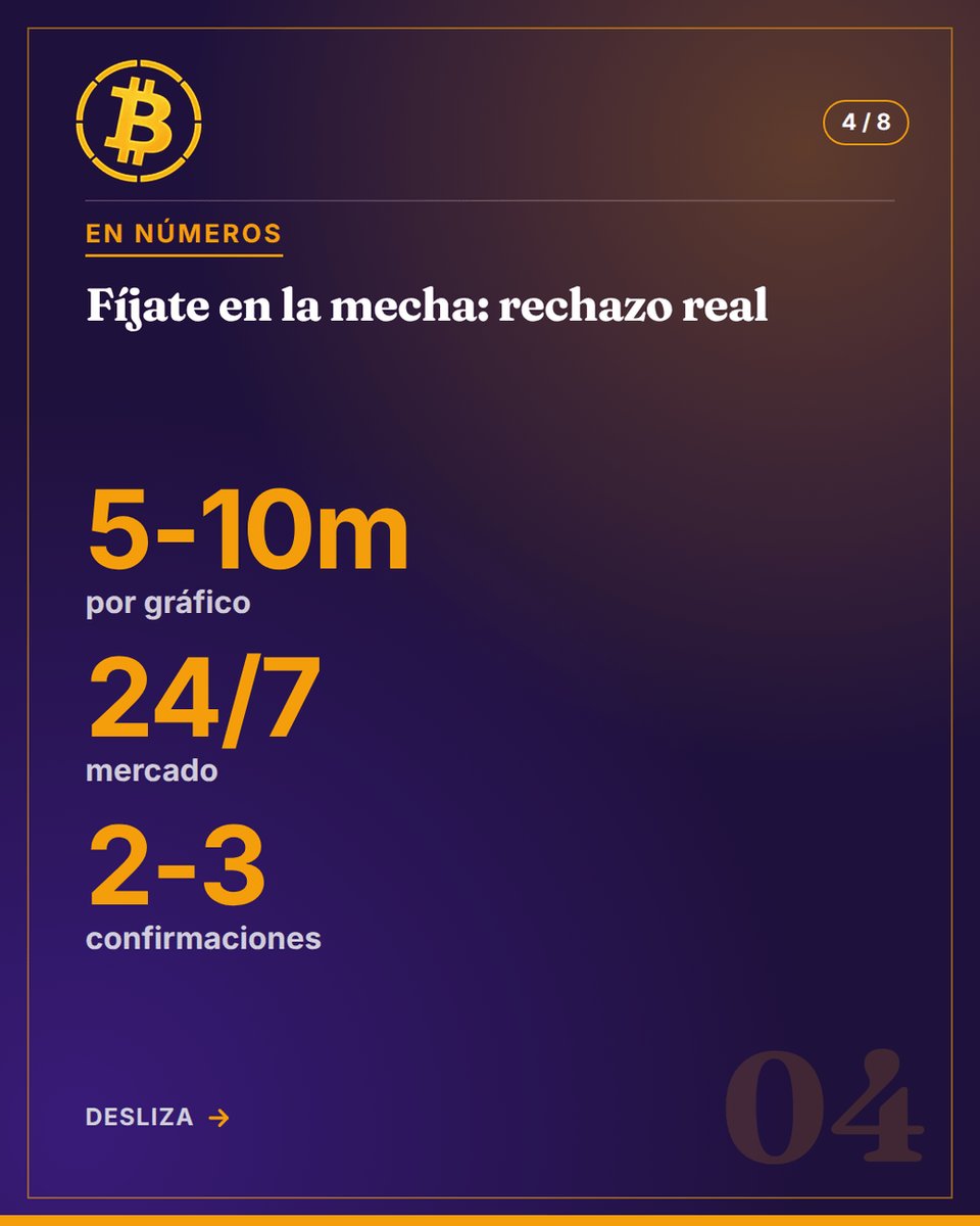 emprendiendobtc's tweet photo. Como leer una vela de Bitcoin sin enganarte: lo que mira un inversor con oficio

#bitcoin #enganarte #inversor #oficio https://t.co/a5Nji1hWFC