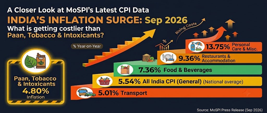 vapeindia's tweet photo. In India, toxic tobacco is getting cheaper compared to almost everything else, while the least harmful alternatives are banned. This is not tobacco control. https://t.co/0abKHlmkev