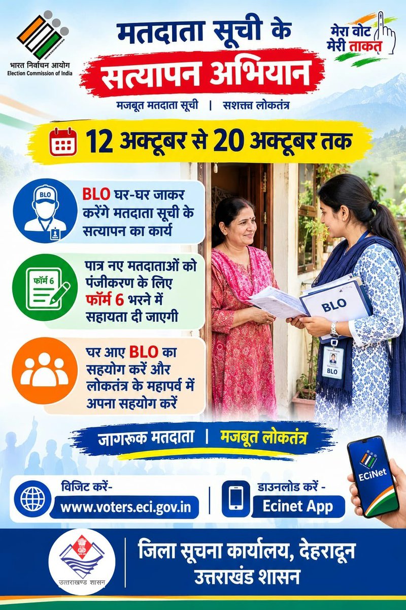 diprdehradun's tweet photo. विशेष अभियान के तहत 12 से 20 अक्टूबर तक BLO घर-घर जाकर मतदाता सूची का सत्यापन करेंगे।
इस दौरान मतदाताओं से संपर्क कर सूची में दर्ज विवरणों की पुष्टि की जाएगी और पात्र नए मतदाताओं को पंजीकरण के लिए फॉर्म-6 भरने में सहायता दी जाएगी।
#Form6
#SpecialDrive
#BLOs
#AROs
#EROs https://t.co/BhdwZs1Kgv