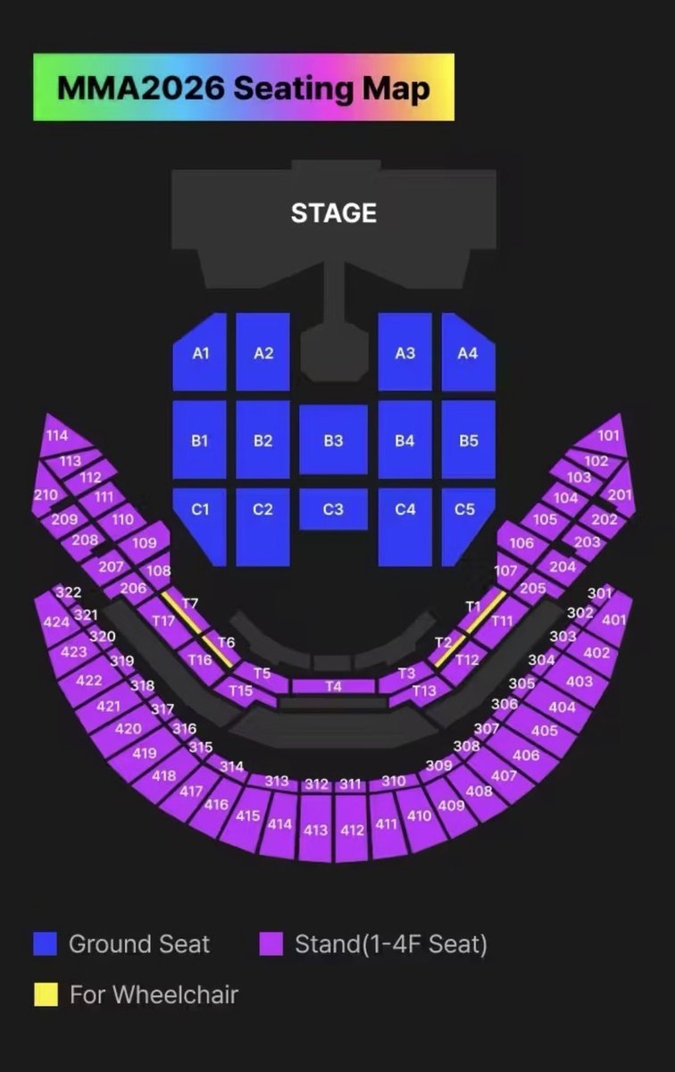 AsiaTixJP's tweet photo. MMA 2026 (THE 18th MELON MUSIC AWARDS)
━━━━━━━━━
📍会場：Gocheok Sky Dome（高尺スカイドーム、韓国・ソウル）
📌日程：
 * 2026年11月14日（土）
 * 2026年11月15日（日）
🎟️座席・フロア構成（SEAT MAP）：
 * ステージ前方およびフロアエリアに「Ground Seat」（青色の各ブロック：A1〜A4、B1〜B5、C1〜C5）が配置されています。
 * その周囲のスタンド席に「Stand(1-4F Seat)」が配置され、一部に車椅子席（黄色）が用意されています。
★各エリアの連番 / 単番のご用意が可能です！お問い合わせはDMまで📩
━━━━━━━━━
🎤出演アーティスト
 * 多数のK-POPアーティストが出演予定
#MMA2026 #MelonMusicAwards #高尺スカイドーム #韓国公演 #ソウル公演 #海外コン代行 #海外チケット #チケット代行 #コンサート代行 #海外コンサート代行 #KPOPチケット #チケジャム #良席 #神席 #VIPチケット