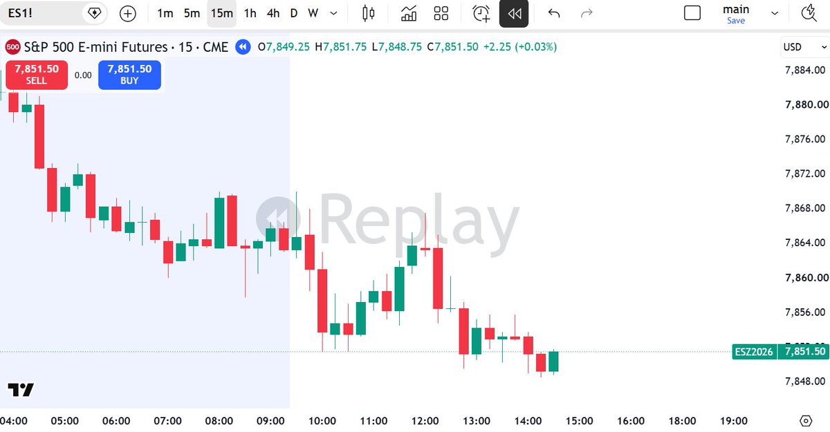 tradermike1234's tweet photo. 1:1 risk reward ✅
Failed 2s with #TheStrat ✅
A literal atm 💵

Beginning of month was a bit slower. Part of trading and ill always be transparent about that reality

As ive said countless times though, the beauty of 1:1 is it don't take long to pick back up

Drawdown and losing is inevitable. You just limit it with 1:1 and back into a buliding phase you go

Once you accept this..account growth will speed up dramatically 🫡👇 (100 likes will make a video on these setups this weekend in detail)🤝