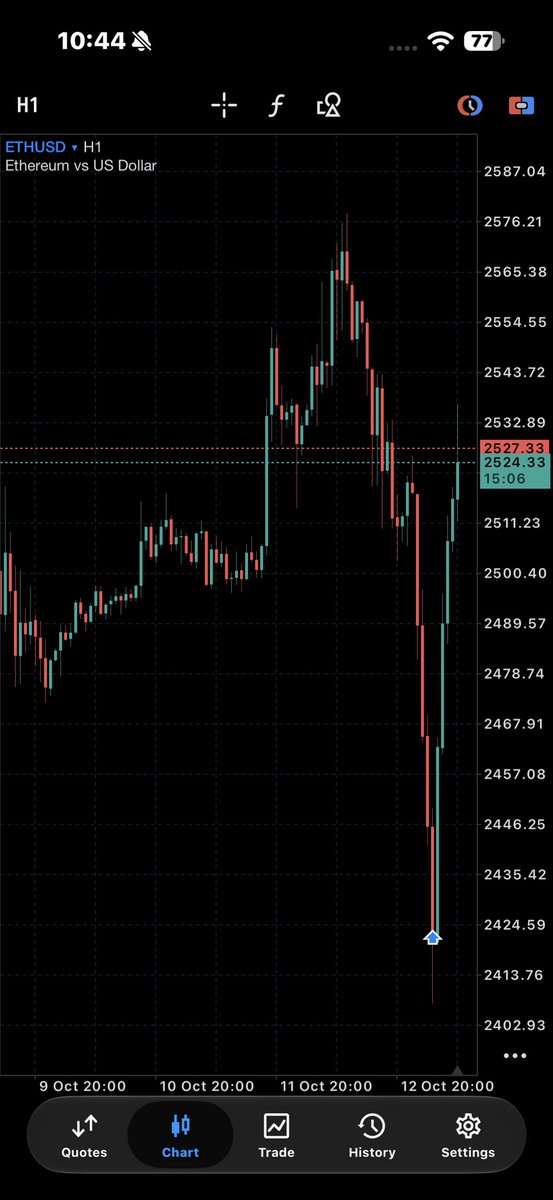 Hammad_Naeem_02's tweet photo. #ETHUSD https://t.co/7pQauzfMBg