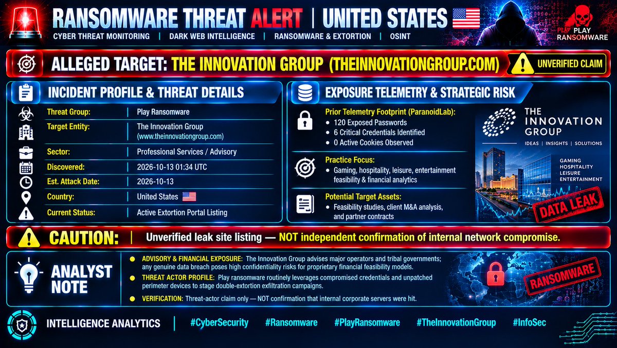 Darkwebintell's tweet photo. 🇺🇸 ALERT: Play Ransomware Lists The Innovation Group on Tor Leak Site

🔴 STATUS: UNVERIFIED CLAIM / UNDER MONITORING.

#CyberSecurity #Ransomware #PlayRansomware #TheInnovationGroup #Consulting #Hospitality #ThreatIntel #InfoSec https://t.co/YiSrzhJsaz