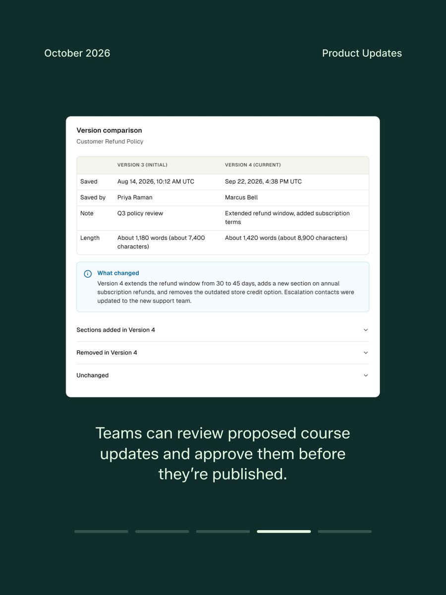 tryhonen's tweet photo. Bring more of your company knowledge into Honen

Honen can sync company information from more of the tools teams already use, then keep the Knowledge Base up to date. Teams can also review proposed course updates and approve them before they’re published.

Other highlights:

- Sync content from Google Drive, OneDrive, SharePoint, Notion, Confluence, Salesforce Knowledge, Document360, and GitHub.

- Compare saved document versions to see additions and removals, and approve course updates before they’re published.

- Use photos and figures from source materials in readings and lecture slides.