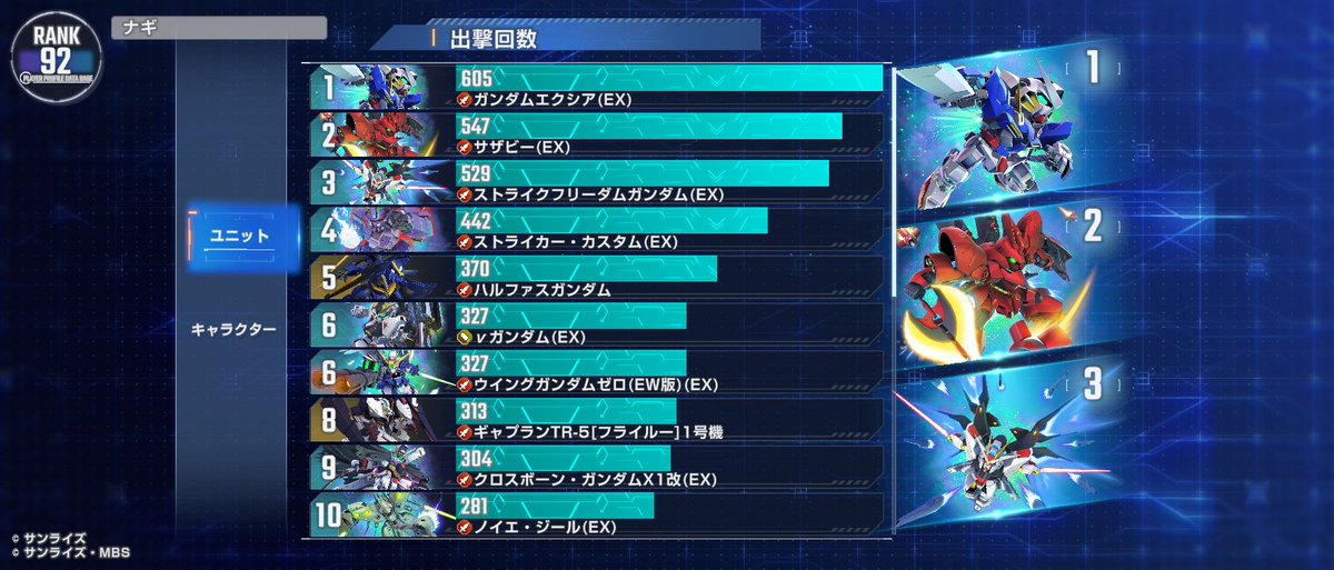 himmel2017's tweet photo. GジェネETアプデでプロフ機能新しくなってユニットとキャラの出撃回数見れるようになったけど最初の方に引いてストーリーで使ってた辺りが順当に上位だった(´･ω･) https://t.co/XUu2XZuQwj