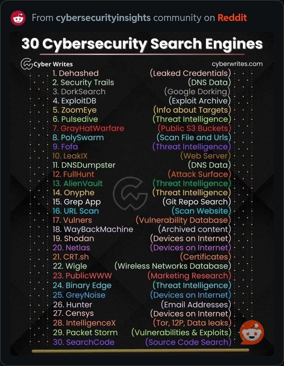 CyberRacheal's tweet photo. 30 cybersecurity search engines https://t.co/QrsC1rQ3G2