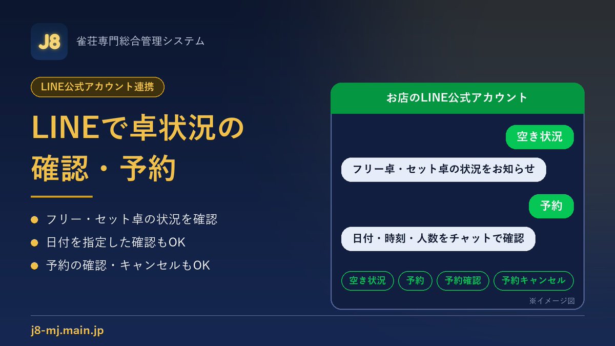 J8_Mpcms's tweet photo. 💬LINE公式アカウントと連携！
お客様がLINEから卓状況の確認・予約ができます

✅フリー・セット卓の状況を確認
✅日時・人数をチャットで入力して予約
✅予約の確認・キャンセルもOK

https://t.co/sSPSdCPCL4
#麻雀 #雀荘 #健康麻雀 #成績管理 #顧客管理 https://t.co/wG91vWYV4h