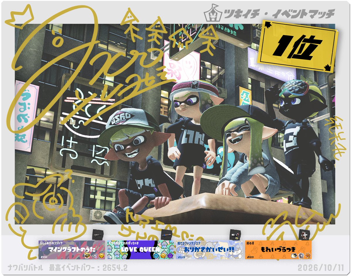 SplatoonJP's tweet photo. 「10/11(日)昼13時～15時」に開催された「ツキイチ・イベントマッチ」の「チーム部門」の上位3チームならびに「ぴったりまんなか賞」を発表するぞ！
おめでとう！
ツキイチ・イベントマッチは次回も開催予定だ。
詳細が決まったらお伝えするので、お待ちいただきたい。 https://t.co/MmeIBE669C