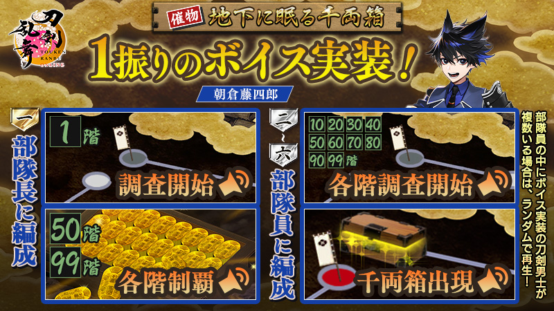 TOUKEN_STAFF's tweet photo. 【催物情報】
催物「地下に眠る千両箱」内で聞けるボイスを1振り追加実装いたしました。対象の刀剣男士を部隊に編成し出陣すると、特定の条件下でボイスを聞くことができます。
今回、ボイスを追加した刀剣男士は下記となります。
・朝倉藤四郎
※詳細は、ゲーム内の瓦版「催物」をご確認ください。
#刀剣乱舞 #とうらぶ