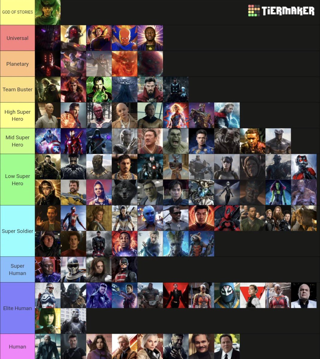 _DeadBat's tweet photo. MCU superheroes ranked from strongest to weakest ✍🏻 https://t.co/Lx9TqzVGlv