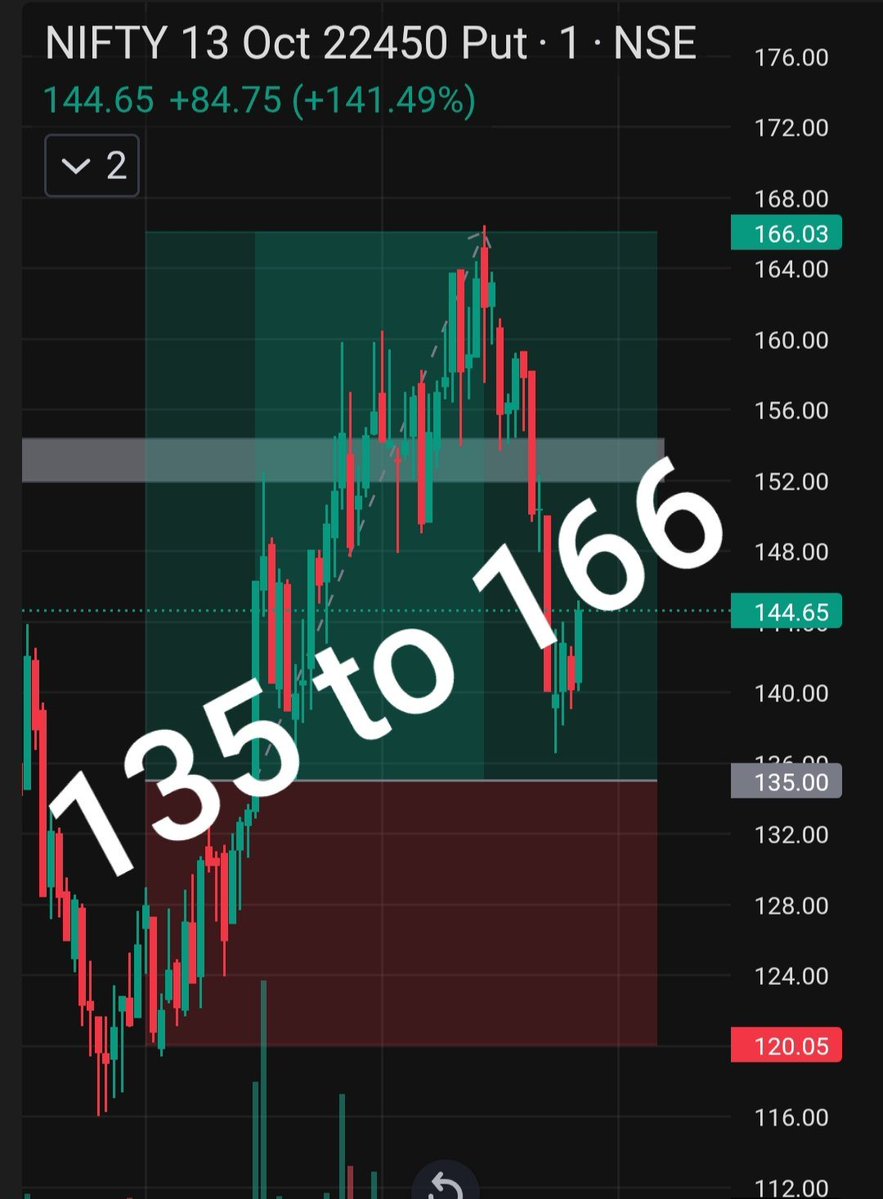 BANKNIFTY_CALLL's tweet photo. ⚡️ NIFTY EXPIRY WATCH

Expiry sessions demand patience, precision, and proper risk management. No blind entries — only a level-based approach.

📌 My calls channel — link in bio.

#Nifty #Sensex #FNO #OptionsTrading #Nifty50 #IndianMarkets https://t.co/wdT03hkKlW