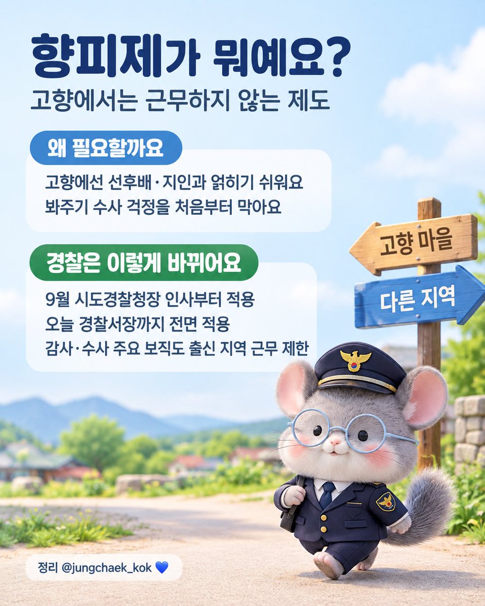 jungchaek_kok's tweet photo. 📌 전국 경찰서장 절반 교체… 주요 보직에 향피제 전면 적용

경찰서장 242명 중 118명을 바꿨어요. 감사·수사 주요 보직과 경찰서장은 출신 지역 근무를 막았어요.

이재명 대통령은 "권한의 크기만큼 책임도 강화돼야 한다"고 했죠 경찰개혁도 이재명은 합니다💙
https://t.co/25kNHy4Xn1 https://t.co/TnKcrVAGTd