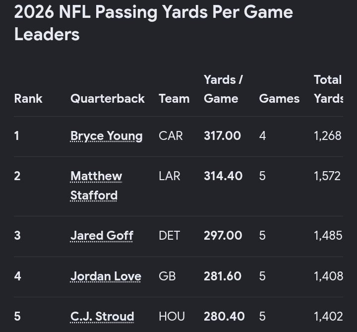 VisionZxx's tweet photo. 2 more if you need convincing:

#Onepride� #Lions #Detroit #DetroitLions #Jaredgoffmvp #goffmvp #nfl https://t.co/pBvVNErwfu