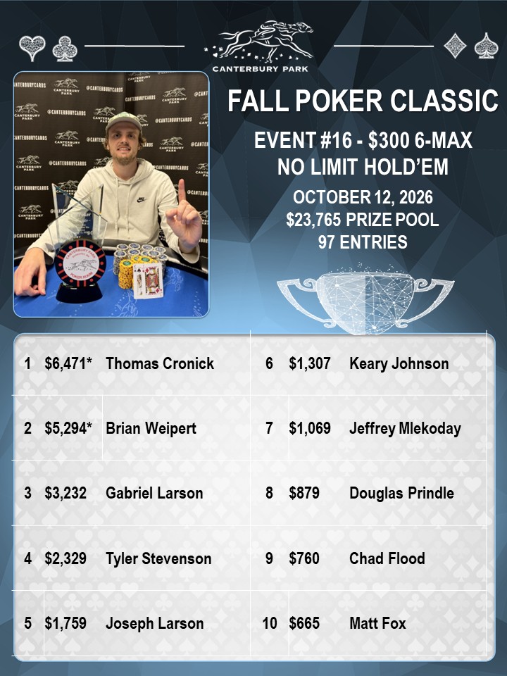 Thomas Cronick – FPC Event #16 $300 6-MAX NLH