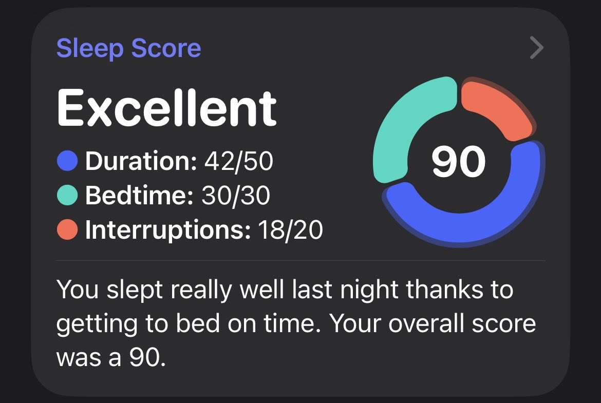 bit_reboot's tweet photo. I got a 90 on my sleeping test #fuckyeah #sleepmode https://t.co/2Umzq5KoSN