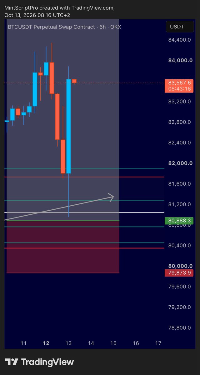 TraderSveezy's tweet photo. Missed by $100 🤦‍♂️ https://t.co/cw4lT0sxkw