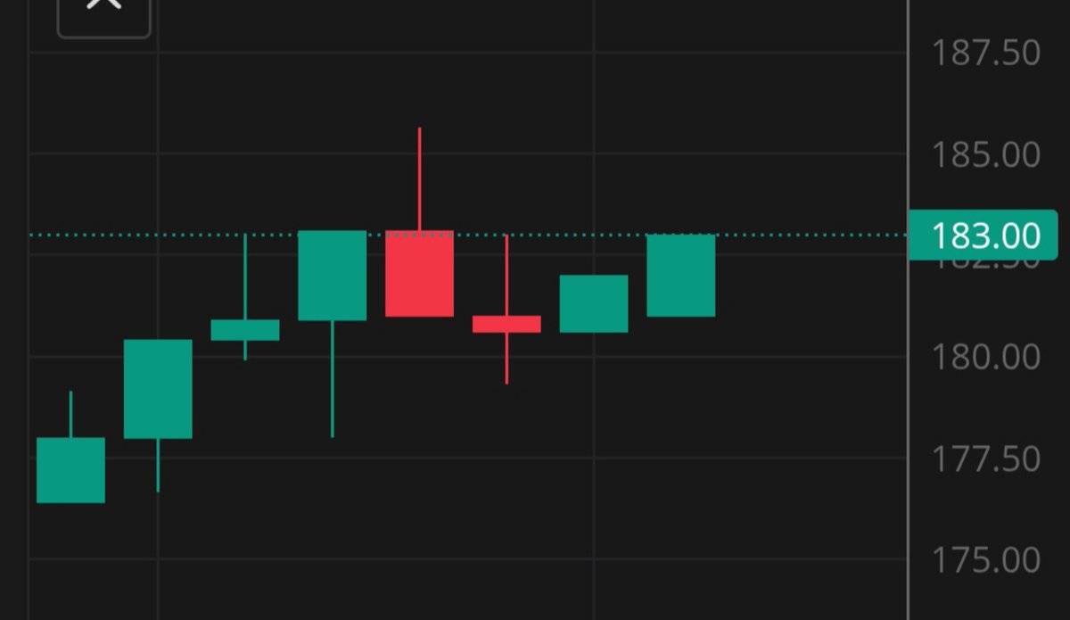 mohit_traderoom's tweet photo. #TATAELXSI 160 TO 190 🎯🎯🎯
TODAY IT SECTOR BOOM 💥💥
FOCUS IT SECTOR
#NIFY50 #NIFTYIT https://t.co/h98r30zudB