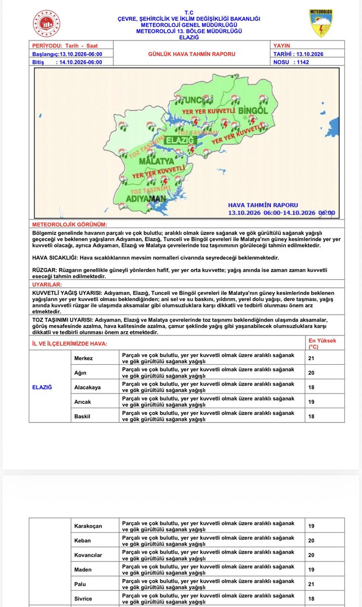 elazig_valiligi's tweet photo. ⚠️METEOROLOJİK UYARI ⚠️ 

Bölgemiz geneli günlük hava tahmin raporu ekte sunulmuştur.
⬇️

@numanhatipoglu https://t.co/n3UsWLEsE2