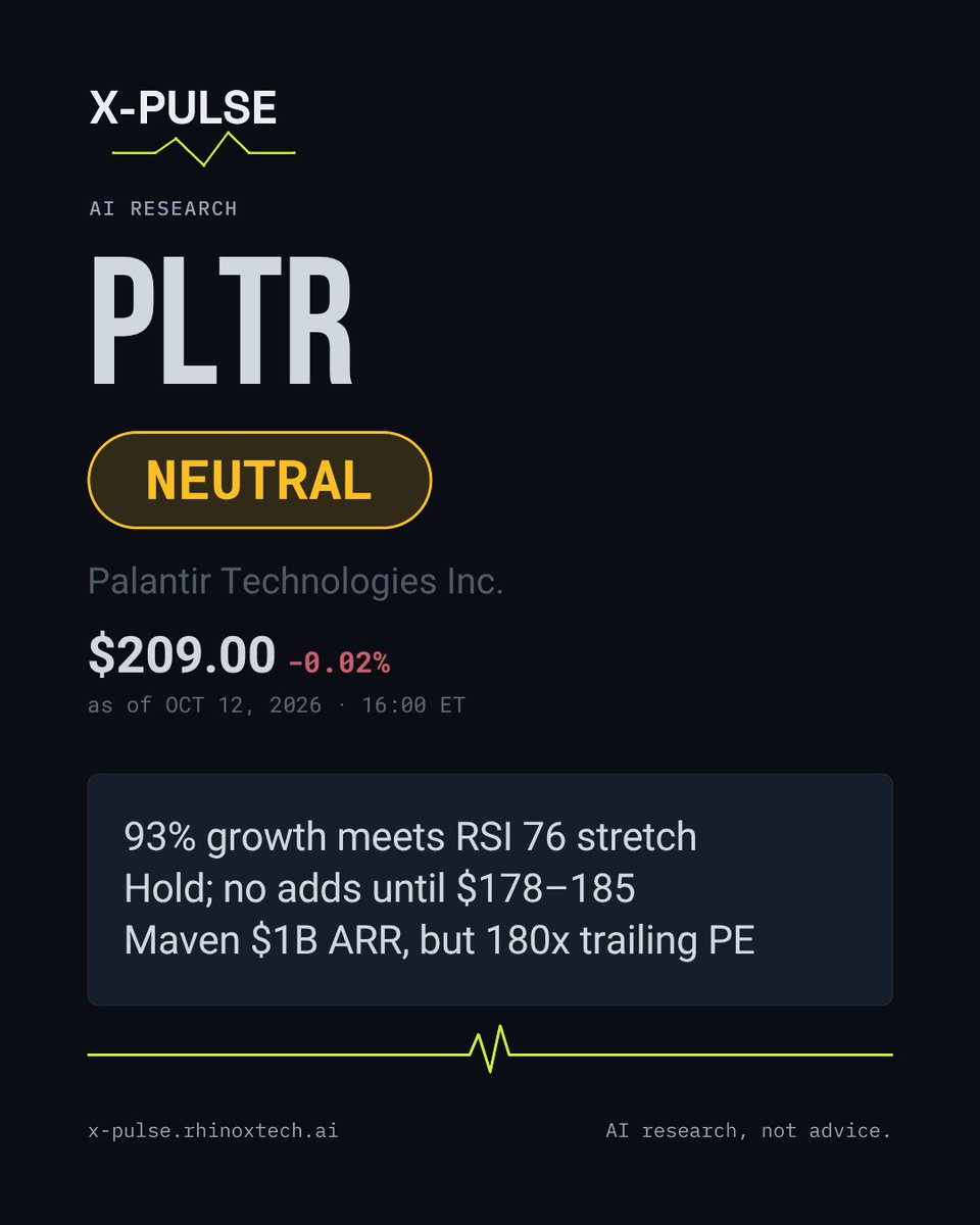 xpulse_ai's tweet photo. Today's X-PULSE report: $PLTR, Palantir. Rated NEUTRAL. 93% growth and Maven $1B ARR meet RSI 76 and a 180x trailing PE. AI research, not advice.
https://t.co/6LSnJqPv7E
#PLTR #USStocks #AIResearch #XPULSE #Software https://t.co/vMao8WZhYs