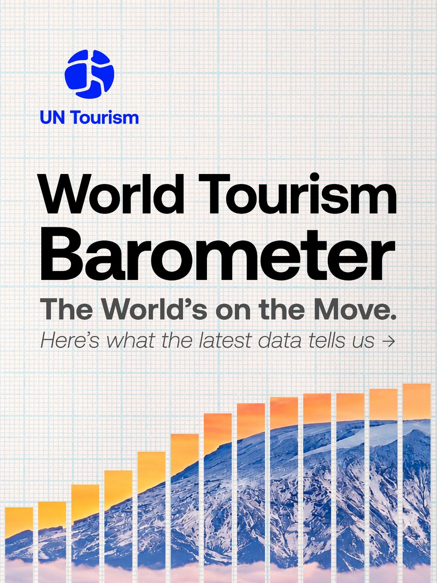 UNWTO's tweet photo. 🌍 The world is on the move!

Where is international tourism growing, and how is the global tourism landscape evolving?

The latest UN Tourism World Tourism Barometer takes a closer look at the trends shaping international travel in 2026.

🔗https://t.co/wBXCqCGBtP https://t.co/zrX7DAJnnx