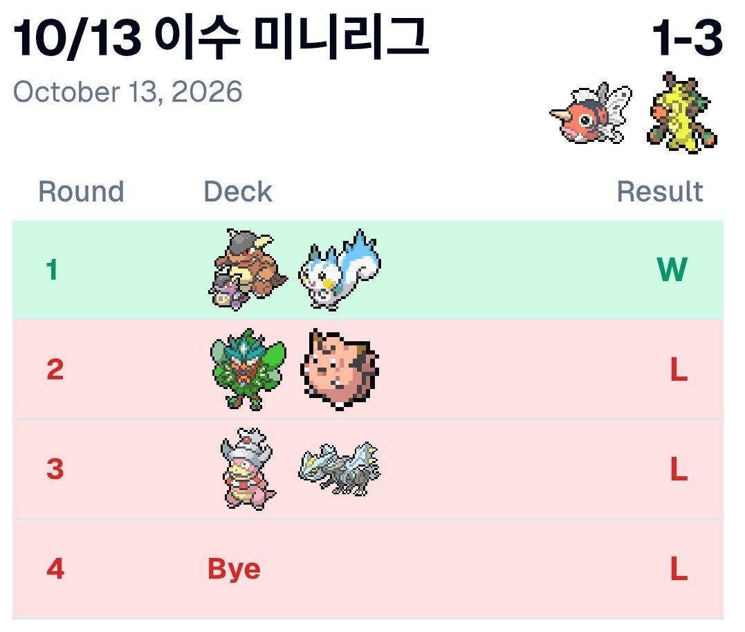 y2eeeeesss's tweet photo. 10/13 이수 미니리그
사용덱: 콘치축장(캐처향)

1R 상대분 덱에 시아노 없어서 다음턴 보고 칼서렌
2R 흥나숭 2장 프라이즈로 유일한 흥나숭에 크루얼애로 다음턴 보스 파이어로 당하고 터짐
3R 릴결쳤는데 덱에 7장남은 패드 하볼 한장도 안나와서 쉐이미 못깔음

연습 하나도 못함
캐처 걍 뺄듯 https://t.co/jarZ2jhhDM