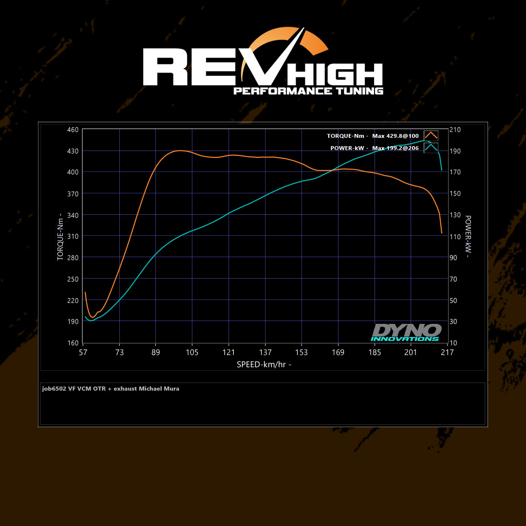 Revhigh_Auto tweet picture