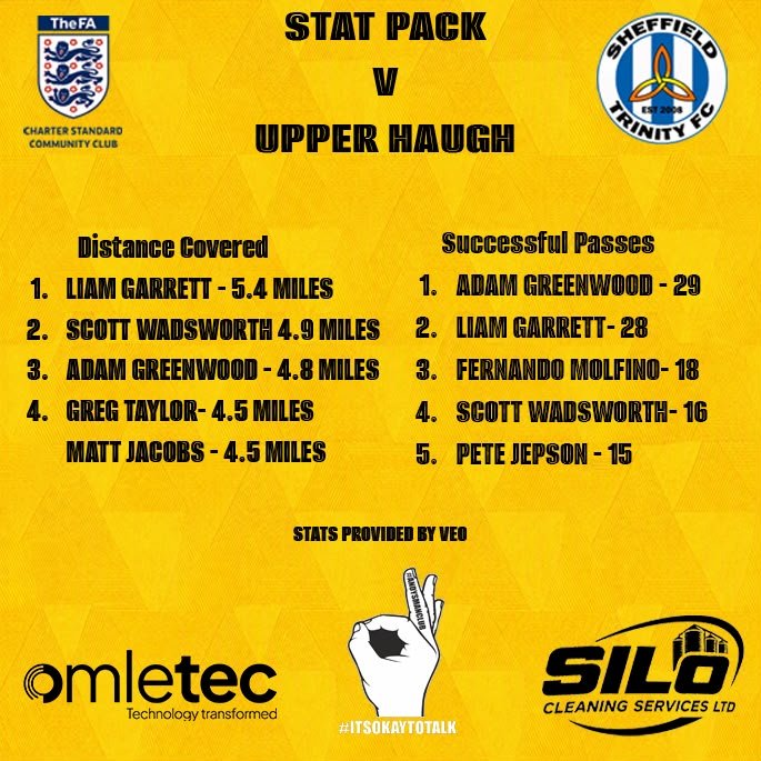Shefftrinityfc's tweet photo. The stat pack from the weekend https://t.co/Dh7f4rY4fe