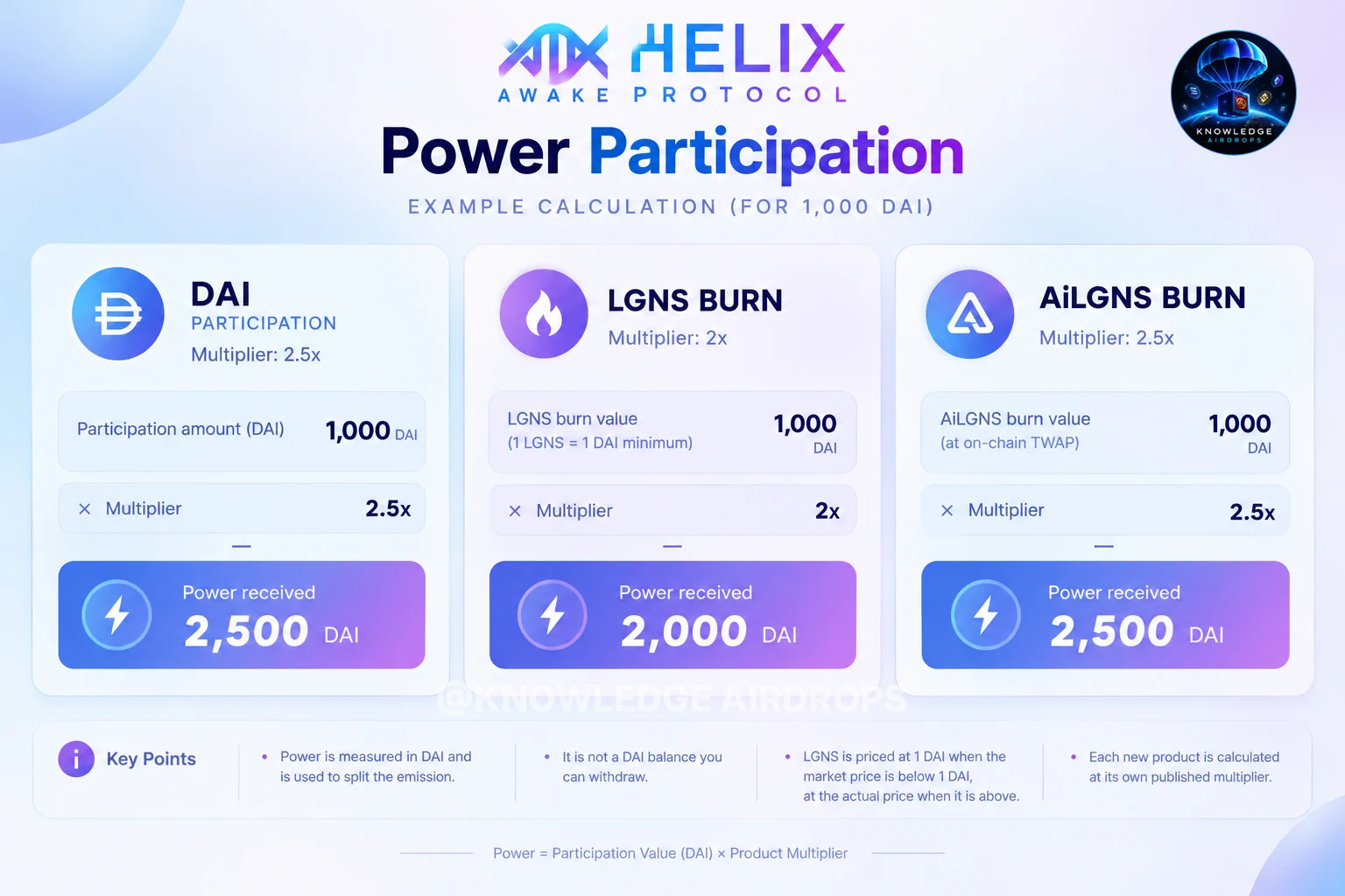 Knowledge Airdrops on X: 