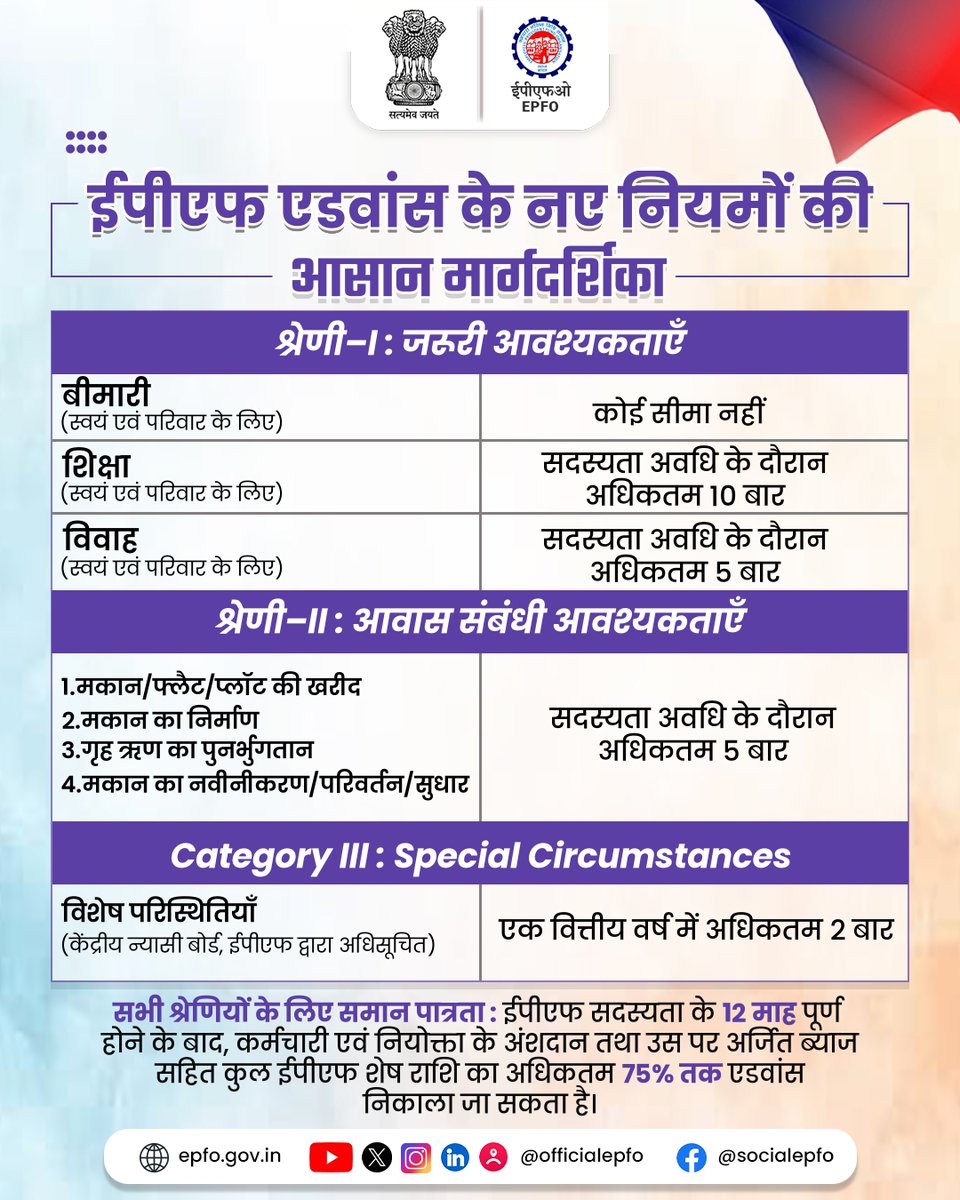 officialepfo's tweet photo. Smart Guide on New Rules on EPF Advances.
Know all about withdrawal frequency limits and make informed decisions.

#EPFO #EPFOWithYou #HumHainNa #EPFAdvance https://t.co/LohocnliRS
