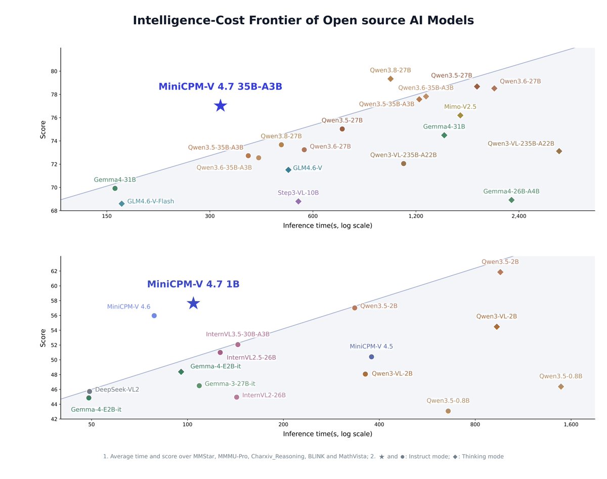 ModelScope2022 tweet picture