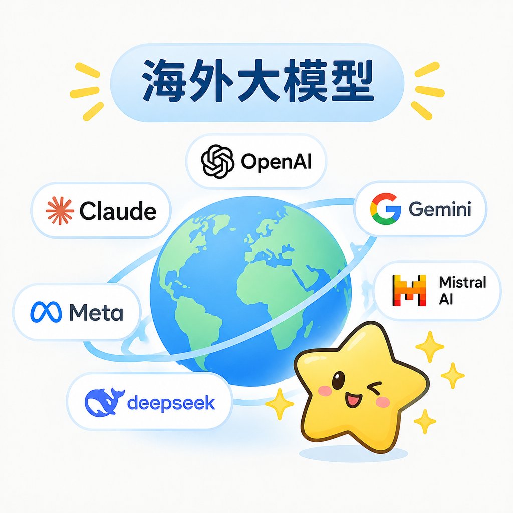 carinanimi's tweet photo. 🌍The landscape of global AI models is evolving so fast!
OpenAI, Claude, Gemini, Meta, Mistral, DeepSeek... We are truly spoiled for choice.
As a developer, which model do you rely on the most for your daily tasks? And which one is the most underrated?
Let me know in the comments https://t.co/UmH6Gh6dUB