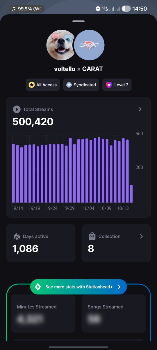 voltello's tweet photo. 1,000+ streaming days ✅️
500,000+ streams ✅️
FOR SEVENTEEN 💎🩷🩵

@17stationhead 👐🥰🫡 https://t.co/ha55n74CAB