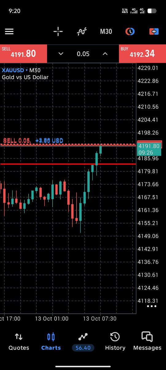 FOREXBOSSgn tweet picture