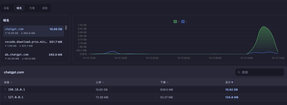 corlin's tweet photo. 我让 gpt修几张图片,这流量,3小时干了15GB. https://t.co/opqaj6RwTm